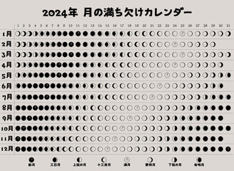 2024 Moon Phases Calendar on japanese. Northern Hemisphere lunar calendar design template.  Astrological, astronomical moonlight activity scheduler.  Month cycle planner mockup. Vector illustartion.