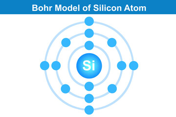 Bohr model of the Silicon atom