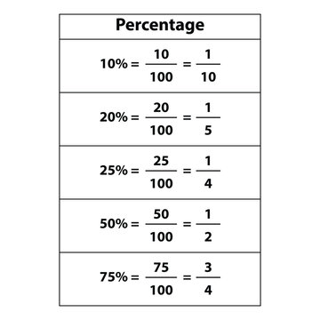percentage table vector illustration. 10%, 20%, 25%, 50% and 75%. decimals fractions and percentages in mathematics.
