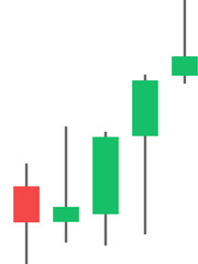 Candlestick Pattern in Uptrend Market