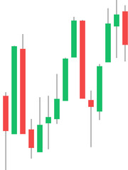 Candlestick Pattern in Uptrend Market