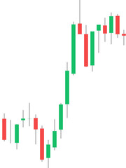 Candlestick Pattern in Uptrend Market