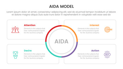 aida model for attention interest desire action infographic concept with circle center and square outline box 4 points for slide presentation style vector - obrazy, fototapety, plakaty