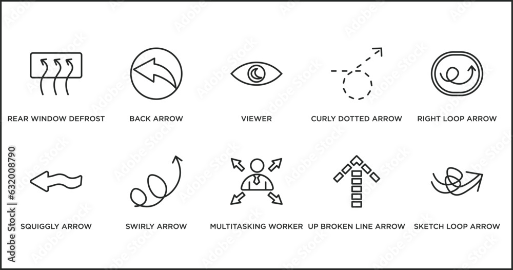Poster user interface outline icons set. thin line icons such as viewer, curly dotted arrow, right loop arr