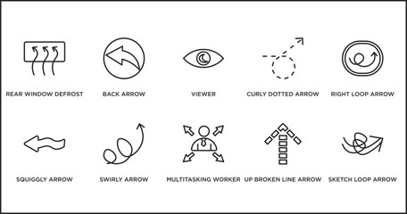 user interface outline icons set. thin line icons such as viewer, curly dotted arrow, right loop arrow, squiggly arrow, swirly multitasking worker, up broken line vector.