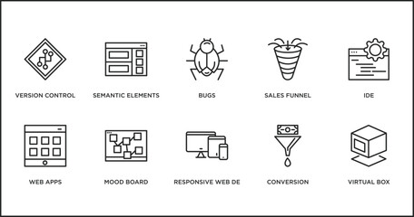 technology outline icons set. thin line icons such as bugs, sales funnel, ide, web apps, mood board, responsive web de, conversion vector.