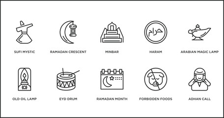 religion outline icons set. thin line icons such as minbar, haram, arabian magic lamp, old oil lamp, eyd drum, ramadan month, forbidden foods vector.