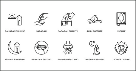 religion outline icons set. thin line icons such as sadaqah charity, ruku posture, mushaf, islamic ramadan, ramadan fasting, shower head and water, maghrib prayer vector.