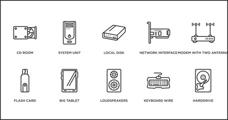 hardware outline icons set. thin line icons such as local disk, network interface card, modem with two antenna, flash card, big tablet, loudspeakers, keyboard wire vector.