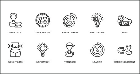 general outline icons set. thin line icons such as market share, realization, saas, weight loss, inspiration, teenager, loading vector.