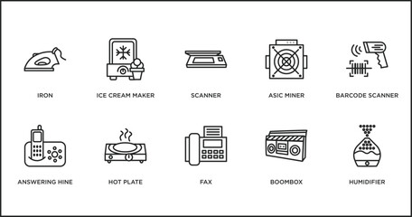 electronic devices outline icons set. thin line icons such as scanner, asic miner, barcode scanner, answering hine, hot plate, fax, boombox vector. - obrazy, fototapety, plakaty