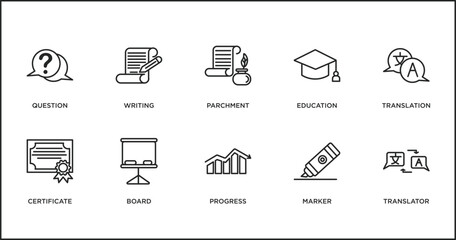 education outline icons set. thin line icons such as parchment, education, translation, certificate, board, progress, marker vector.