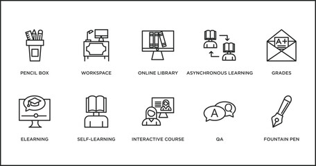 e learning and education outline icons set. thin line icons such as online library, asynchronous learning, grades, elearning, self-learning, interactive course, qa vector.