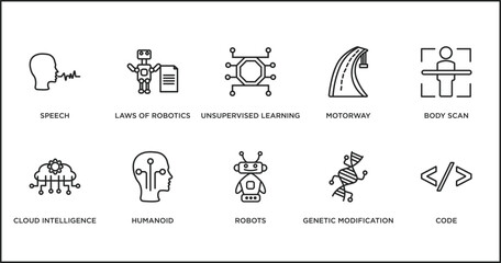 artificial intellegence outline icons set. thin line icons such as unsupervised learning, motorway, body scan, cloud intelligence, humanoid, robots, genetic modification vector.