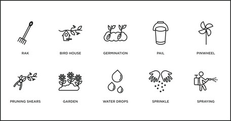 farming outline icons set. thin line icons such as germination, pail, pinwheel, pruning shears, garden, water drops, sprinkle vector.