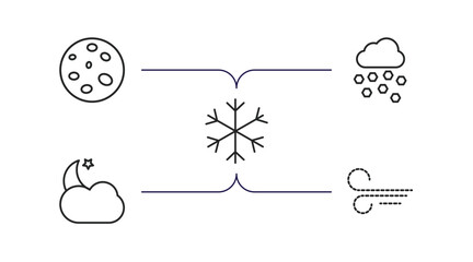 weather outline icons set. thin line icons such as waxing moon, hail, snow, cloudy night, sand storms vector.