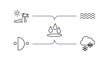 weather outline icons set. thin line icons such as subtropical climate, mist, deluge, first quarter, snowy vector.