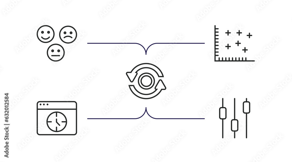 Poster user interface outline icons set. thin line icons such as emot, spotted data, data looping interface
