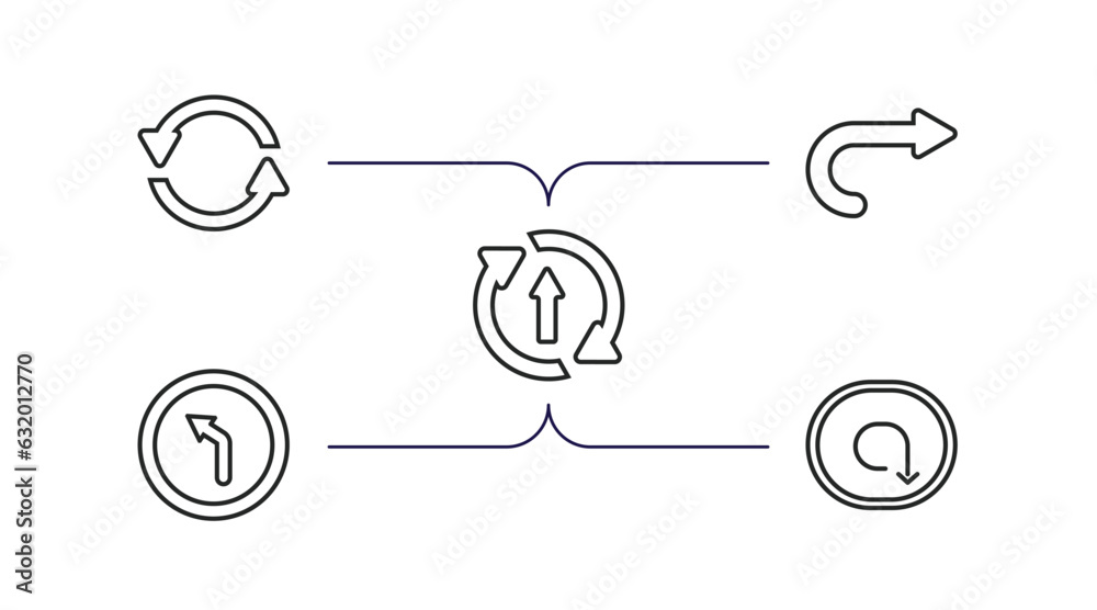 Poster user interface outline icons set. thin line icons such as continuous, curved right arrow, updating a