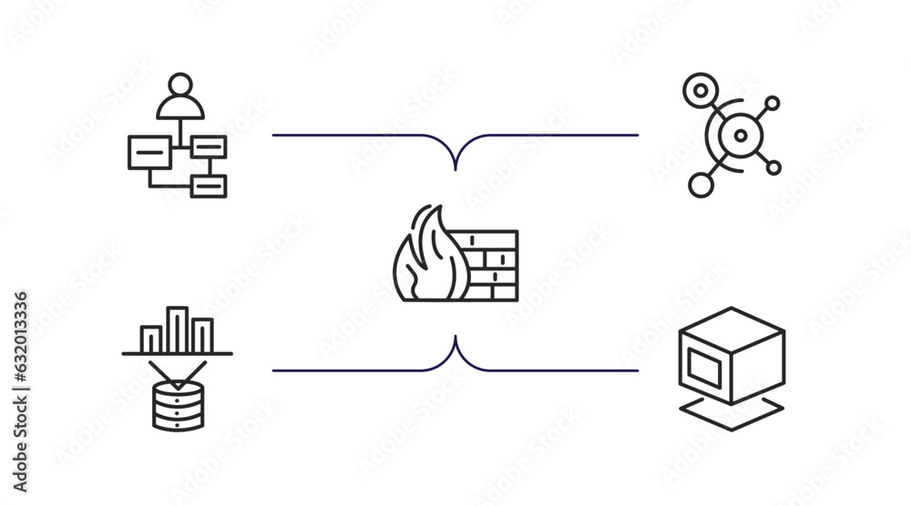 Poster technology outline icons set. thin line icons such as user-generated content, social graph, firewall
