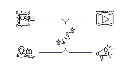 social media marketing outline icons set. thin line icons such as post stamp, video player, path, homeless, marketing vector.