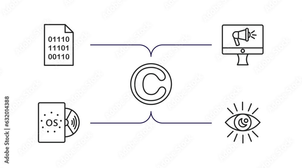 Poster seo outline icons set. thin line icons such as binary code, advertising, copyright, operating system