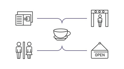 museum outline icons set. thin line icons such as postcards, metal detector, cafe, restroom, open vector.