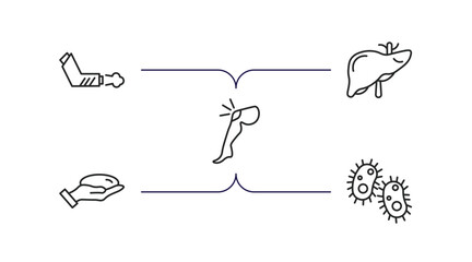 medical outline icons set. thin line icons such as inhalator, liver, knee, breast implant, bacteria vector.