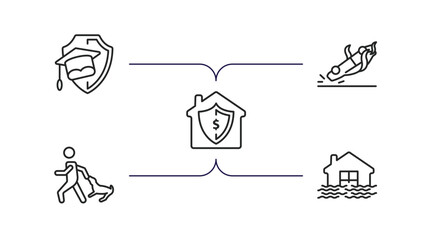 insurance outline icons set. thin line icons such as education insurance, overturned car, replacement value, bite, flooded house vector.