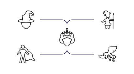 fairy tale outline icons set. thin line icons such as wicked, curupira, queen, hero, gryphon vector.