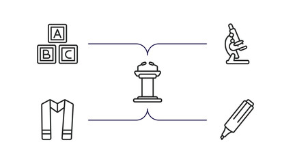 education outline icons set. thin line icons such as abc, microscope, lectern, sash, highlighter vector.