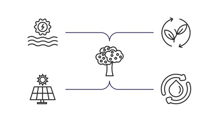 ecology outline icons set. thin line icons such as hydraulic energy, renewable, fruit tree, solar panels, water cycle vector.