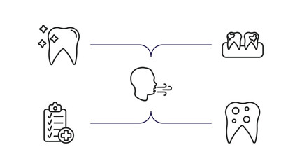 dentist outline icons set. thin line icons such as tooth whitening, dental plaque, breath, health report, bicuspid vector.