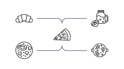 bistro and restaurant outline icons set. thin line icons such as bakery croissant, drink jar, pepperoni pizza slice, combine meal, paella with parwns vector.