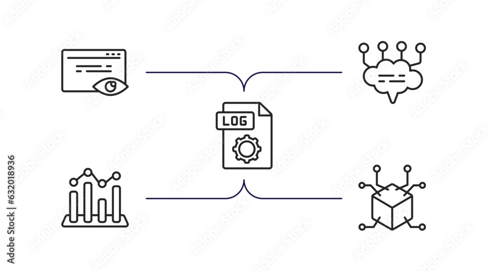 Poster artificial intelligence outline icons set. thin line icons such as page views, chat, log file, value