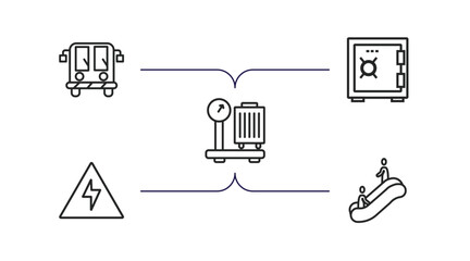 airport terminal outline icons set. thin line icons such as airport bus, big safe box, baggage scale, high voltage, or up vector.