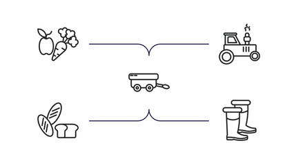 agriculture farming outline icons set. thin line icons such as vegetable, tractor, farm trailer, bread, farmer boots vector.