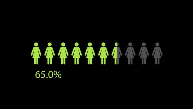 People Infographics. Animation with people or statistics with population and percentages. 4K animation, with alpha channel. Balck background