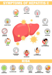 Symptom and risk of hepatitis vector illustration
