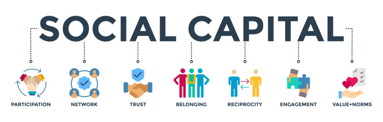 Social capital banner web icon vector illustration concept for the interpersonal relationship with an icon of participation, network, trust, belonging, reciprocity, engagement, and values norm