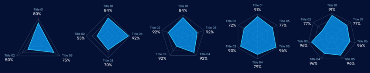 Blue, technical radar chart set with 3, 4, 5, 6, 7 axial, Futuristic analysis chart with dark background and white lines