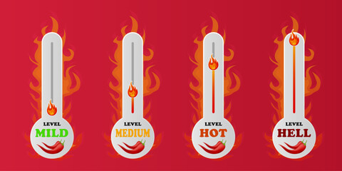 Rating spicy level mild, medium, hot, hell