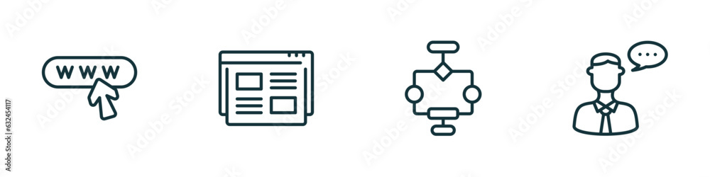 Poster set of 4 linear icons from programming concept. outline icons included web domain, landing page, aor