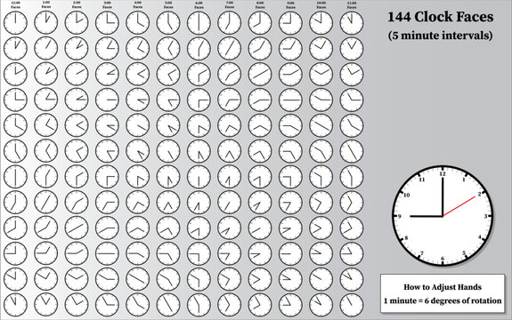 144 Clock Faces, 5 Minute Intervals