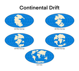 continental drift theory proposes that Earth's continents were once part of a single landmass called Pangaea, movement of mainlands on the planet Earth, transparent background Png - obrazy, fototapety, plakaty