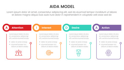 aida model for attention interest desire action infographic concept with table and circle shape with outline linked 4 points for slide presentation style vector - obrazy, fototapety, plakaty