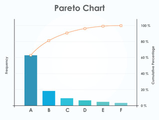 Pareto Chart or Pareto Principle. 80-20 rule or 80-20 Principle. - obrazy, fototapety, plakaty