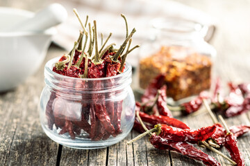 Red chili peppers in jar.