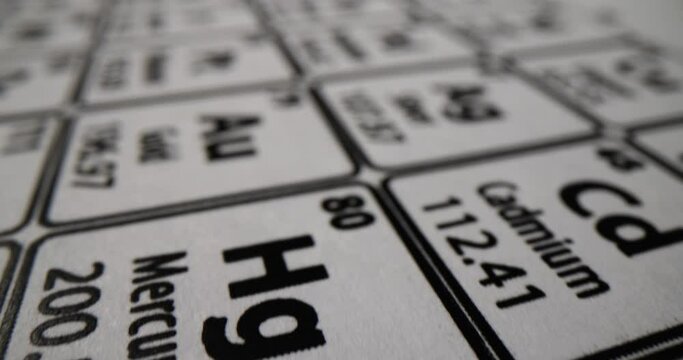 Chemical periodic system of elements closeup. Classification of chemical elements establishing dependence of various properties of elements on charge of atomic nucleus