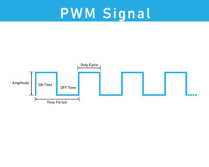 pulse width modulation or PWM signal 